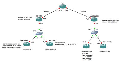 Troubleshoot Common DMVPN Issues .